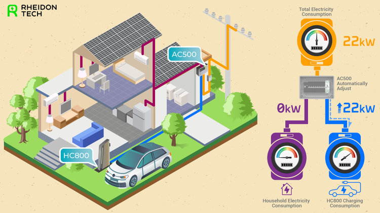 AC500 Consumption Mode a_0619.png