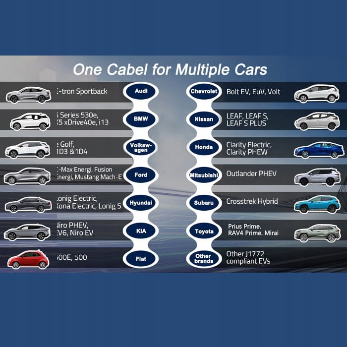 Ładowarka EV Qoltec mobilna 7.4kW + wtyk 32A + torba + LCD +Uchwyt / 5m