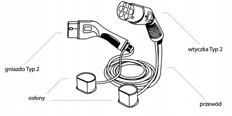 Kabel ładowania samochodów EV Defenzo Spiro Type 2 22kW 5m Zestaw Etui