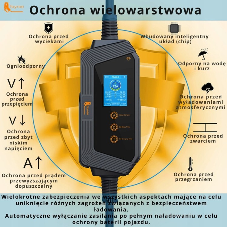 Ładowarka EV Feyree mobilna 22kW /kabel 5M/ RCD-B / Plug&Play / APP / 8-32A