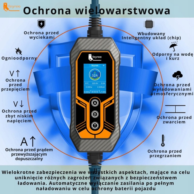 Ładowarka EV Feyree mobilna 7kW /kabel 5M/ RCD-B / Plug&Play / APP / 8-32A